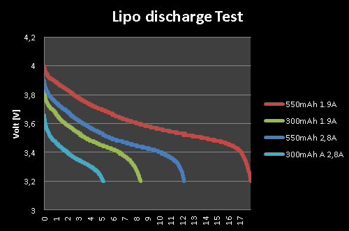 Image of discharge curve