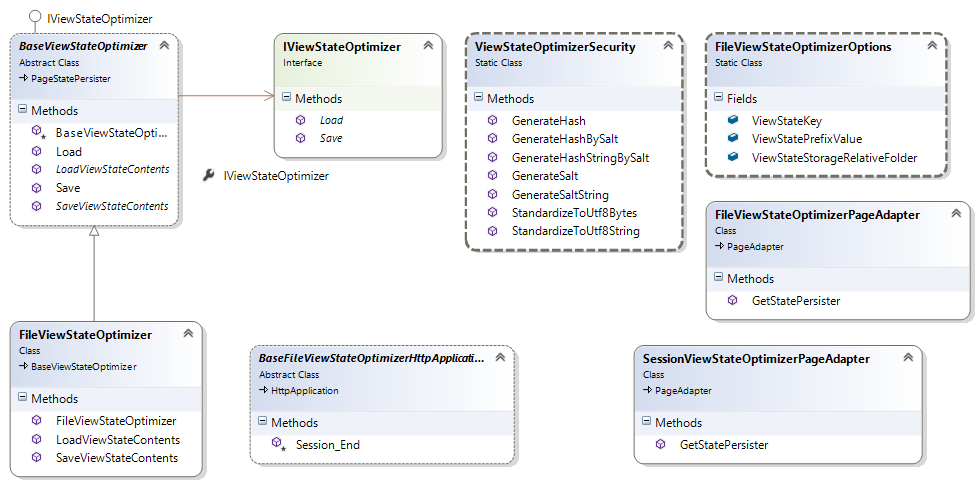 ViewStateOptimizer Class Diagram