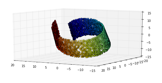 Latent Space Visualization