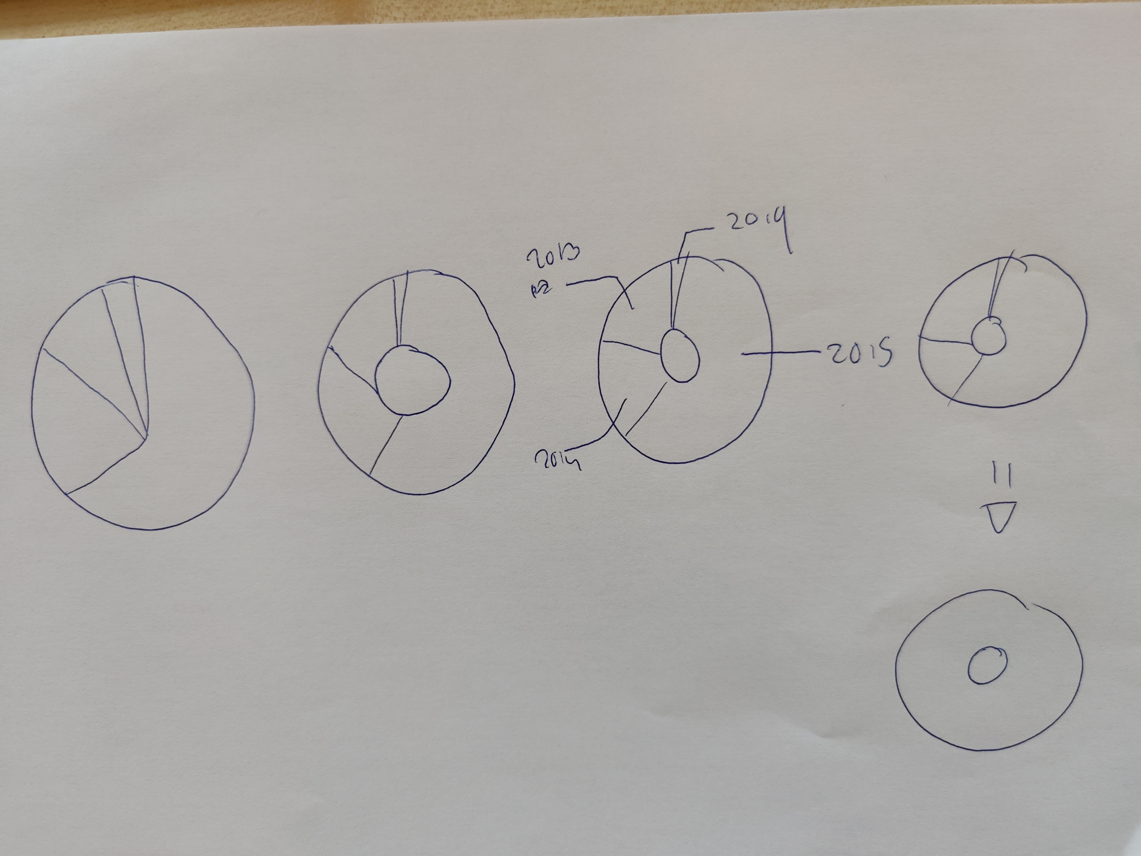 Pie Chart sketch 2