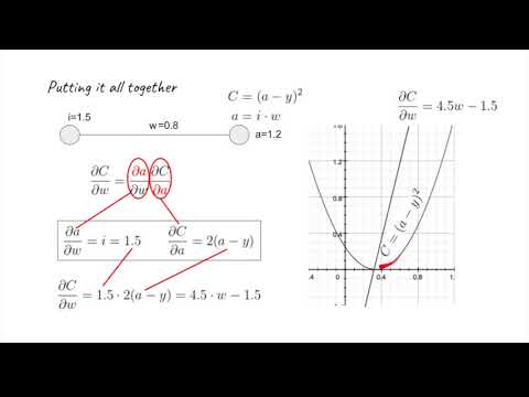 simplest neural network example
