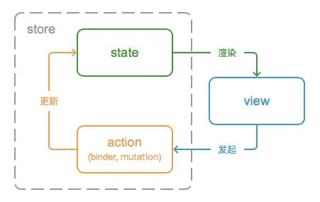 pastate 应用数据流