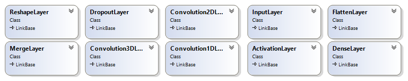 UML