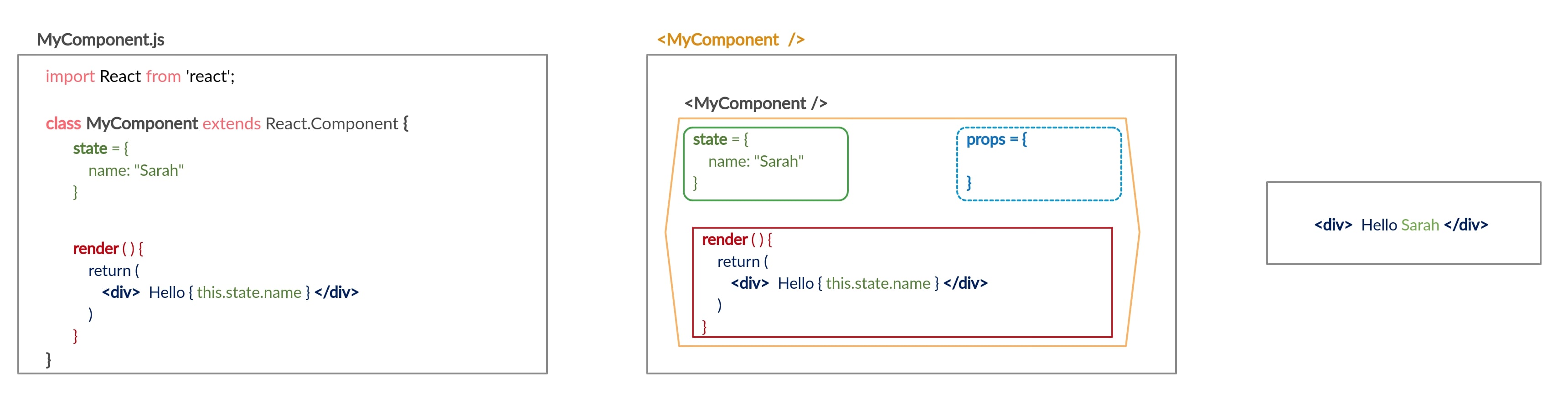 Step 1 (using state ) - Image