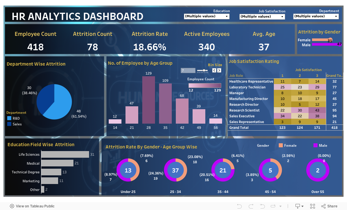 HR ANALYSTICS DASHBOARD 