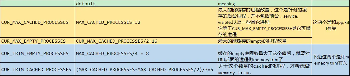 default_cached_empty_limit