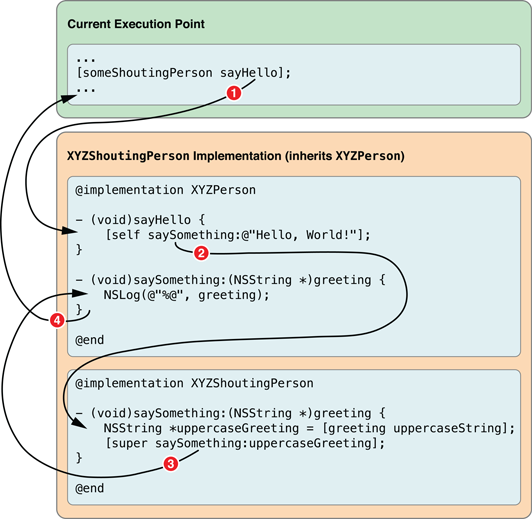 programflow4