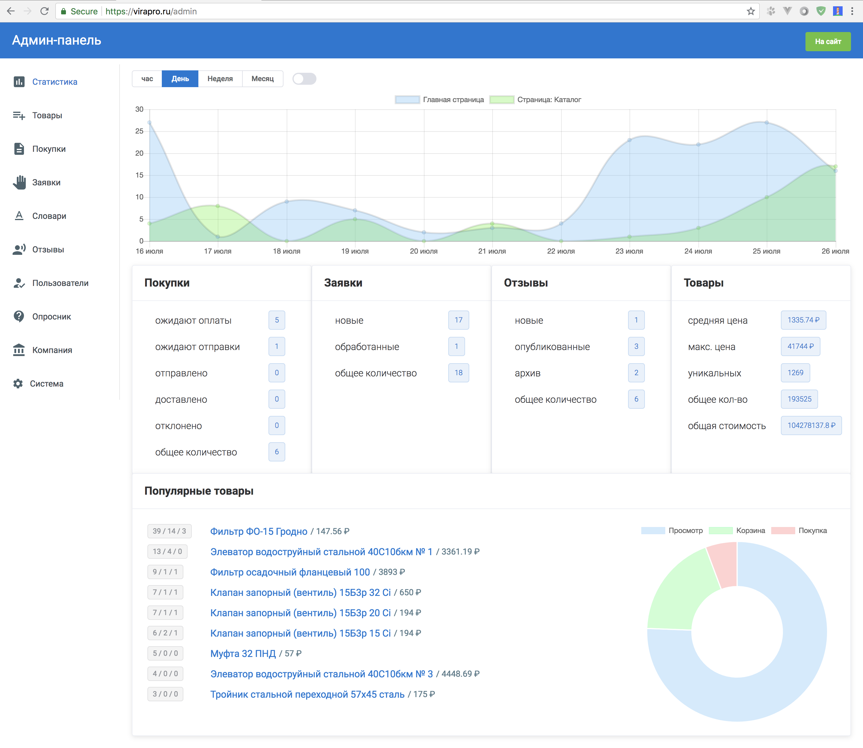 Admin panel