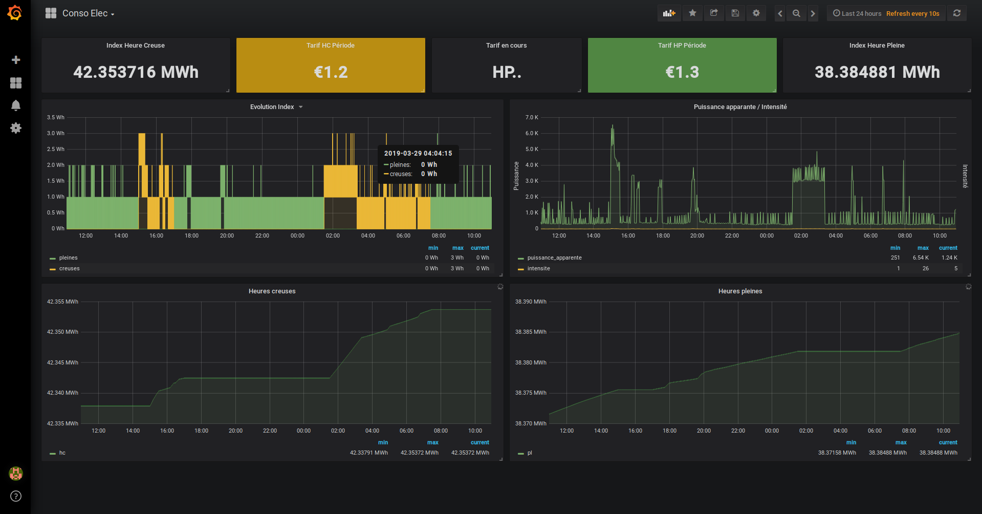 Monitorer son compteur Linky avec Grafana