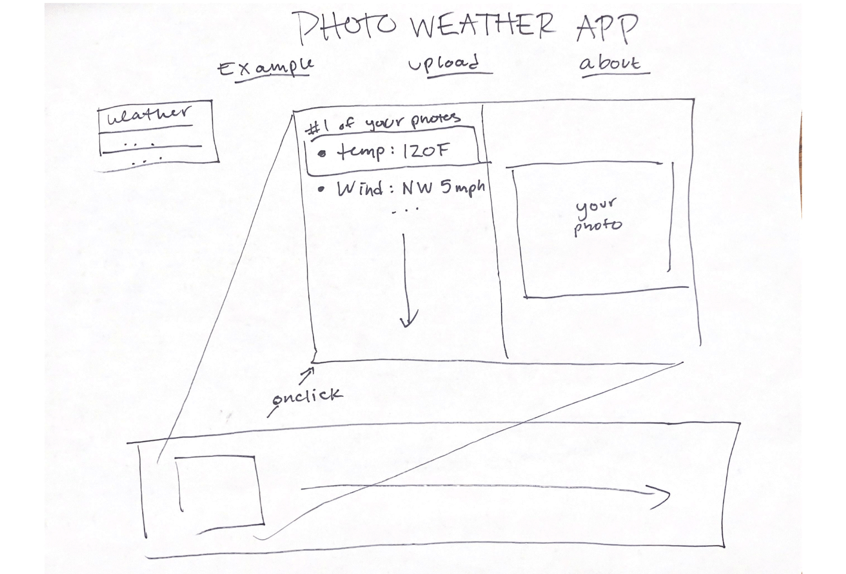 p2wireframes-2