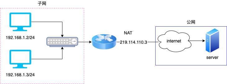 network_architect (5)