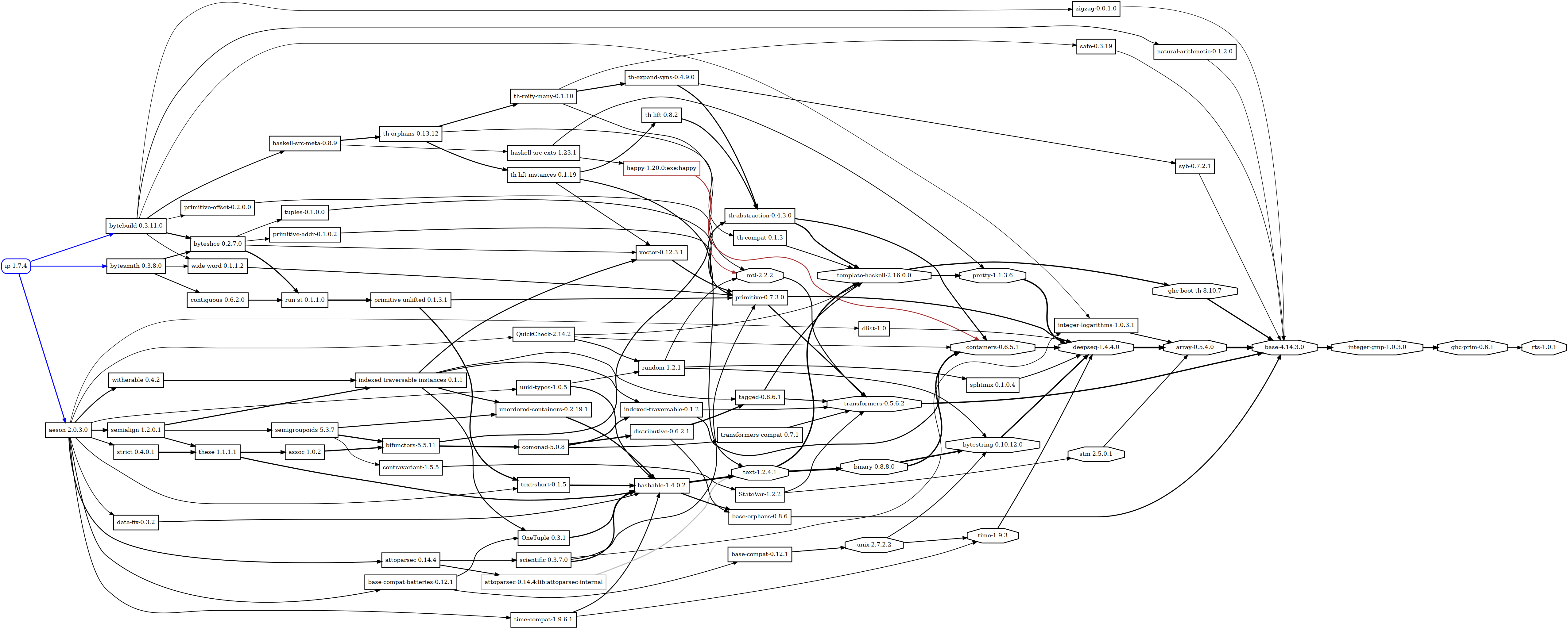 haskell-ip dependency footprint