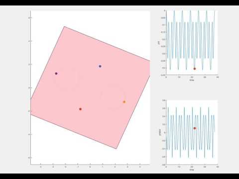 angular momentum animation video