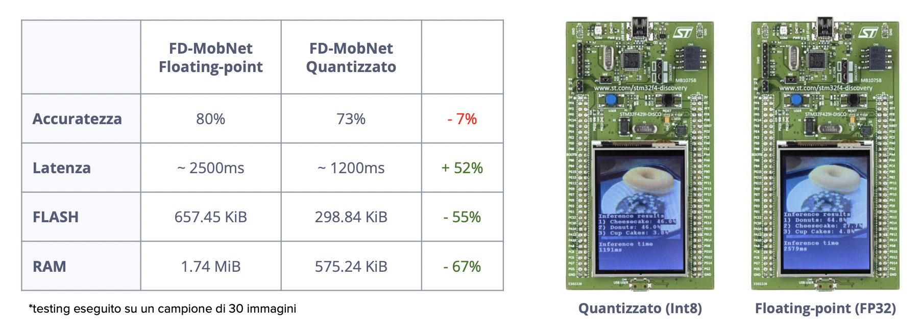 FD-MobileNet