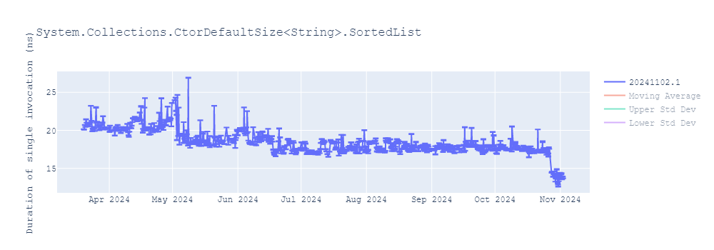 graph