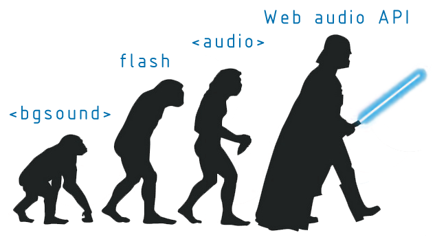 Web audio advanced