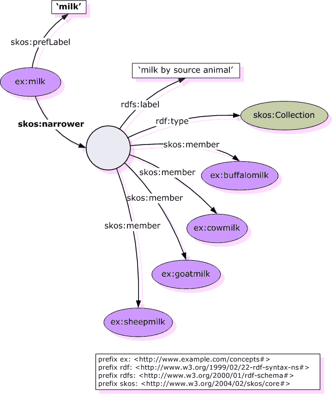 ex-lab-col-rel