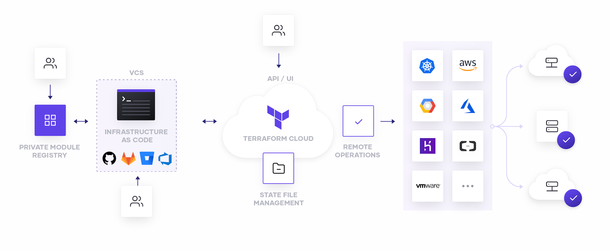 ansible and terraform