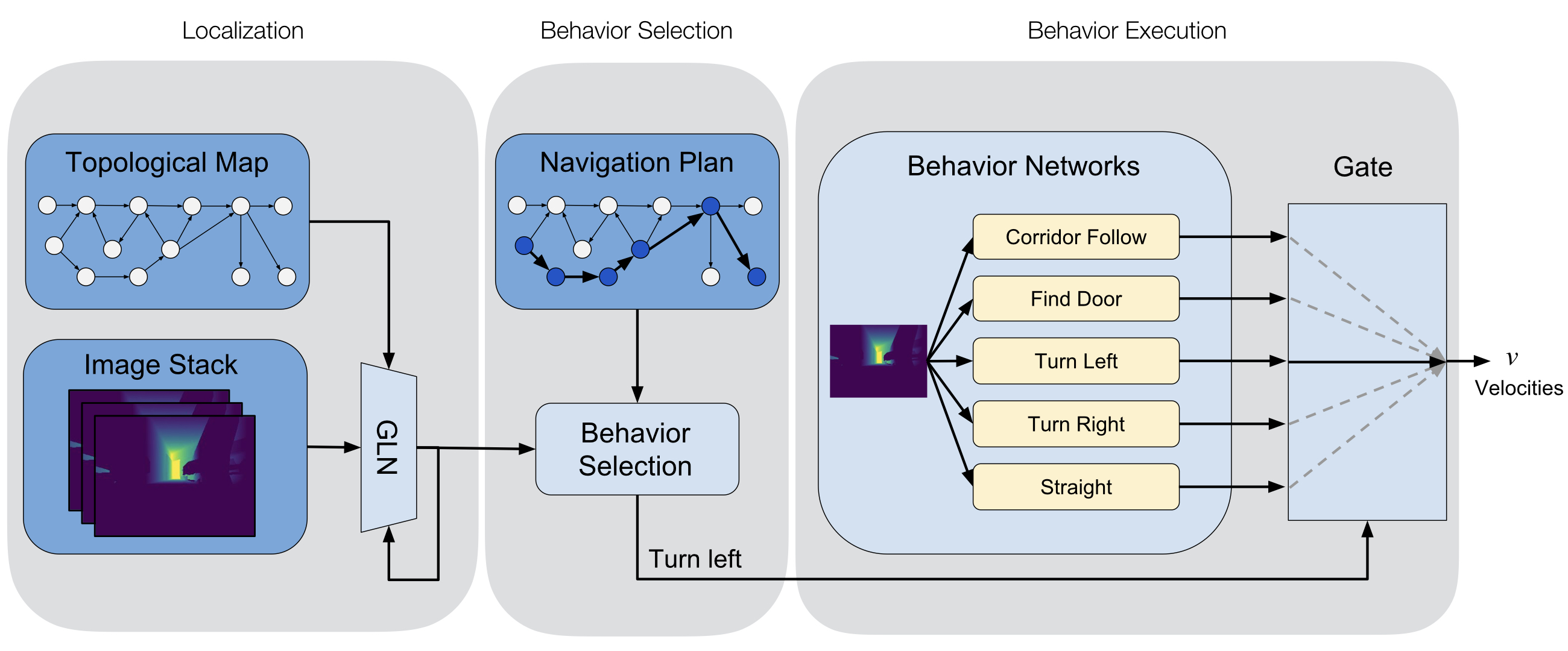 GraphNav Overview