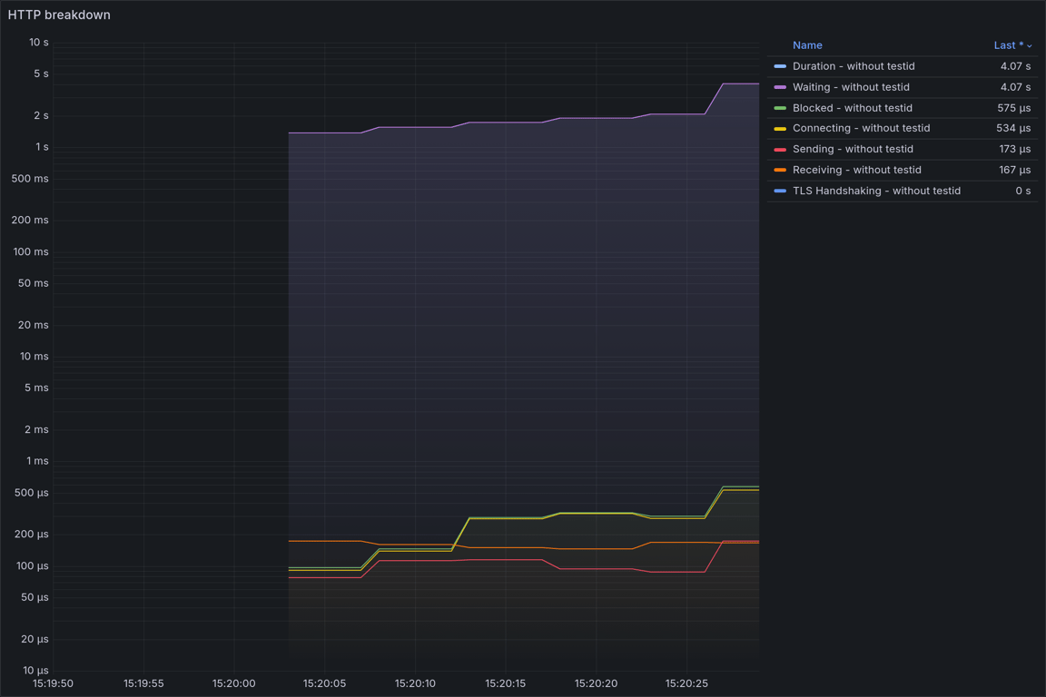 HTTP Overview