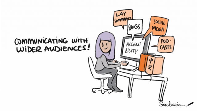 An illustration titled “communicating with a wider audience” shows a woman wearing a purple hijab and grey clothes. She is writing something that is meant to be accessible widely via lay summary, blogs, social media and podcast. There are dictionaries to translate them into different languages.