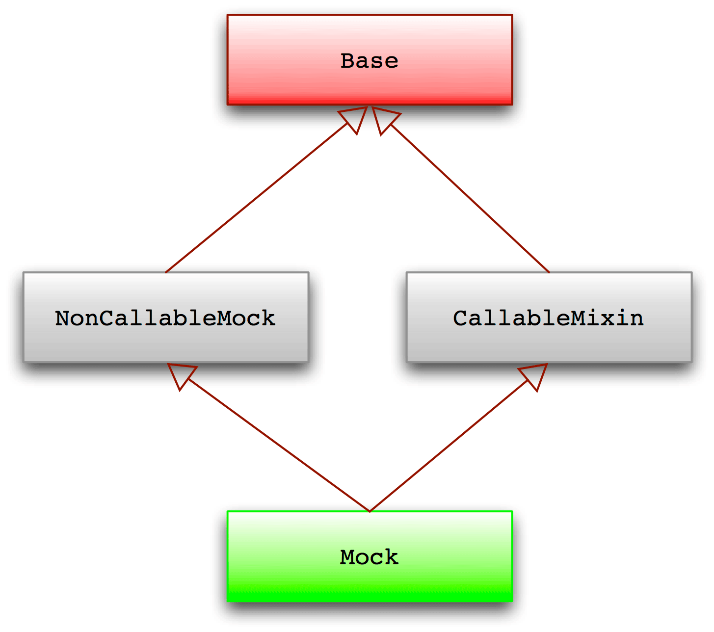 Basic structure