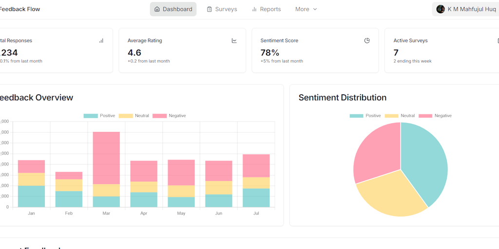 FeedbackFlow