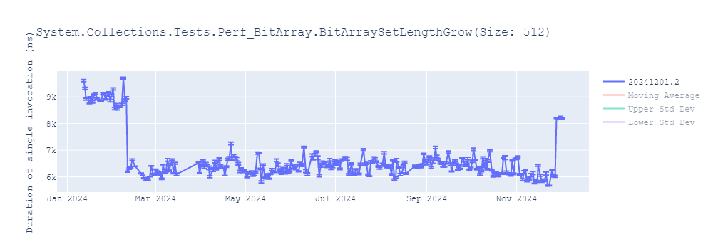 graph