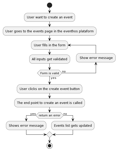 flow-diagram