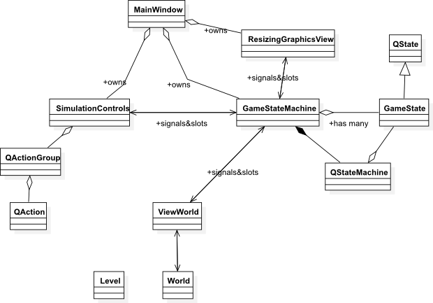 Class diagram around GameStateMachine