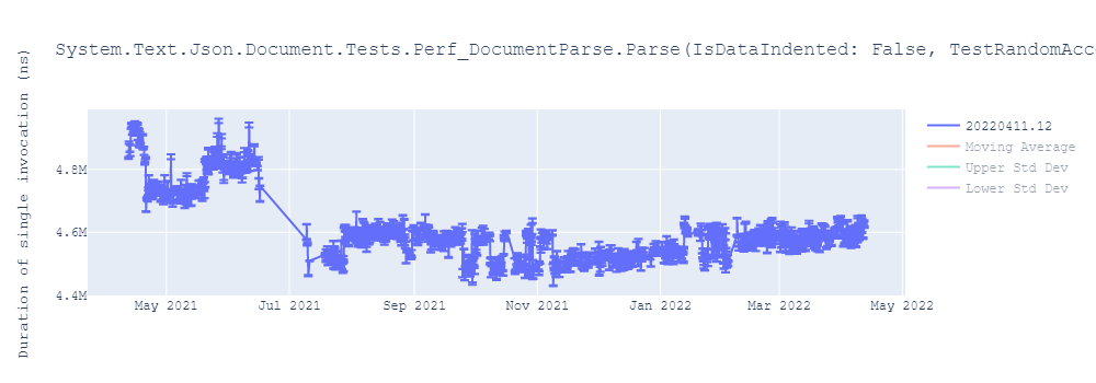 graph