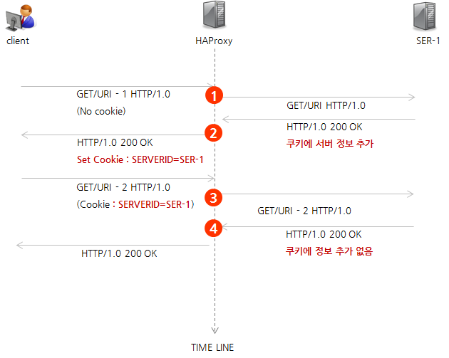 haproxy1