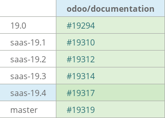 Pull request status dashboard