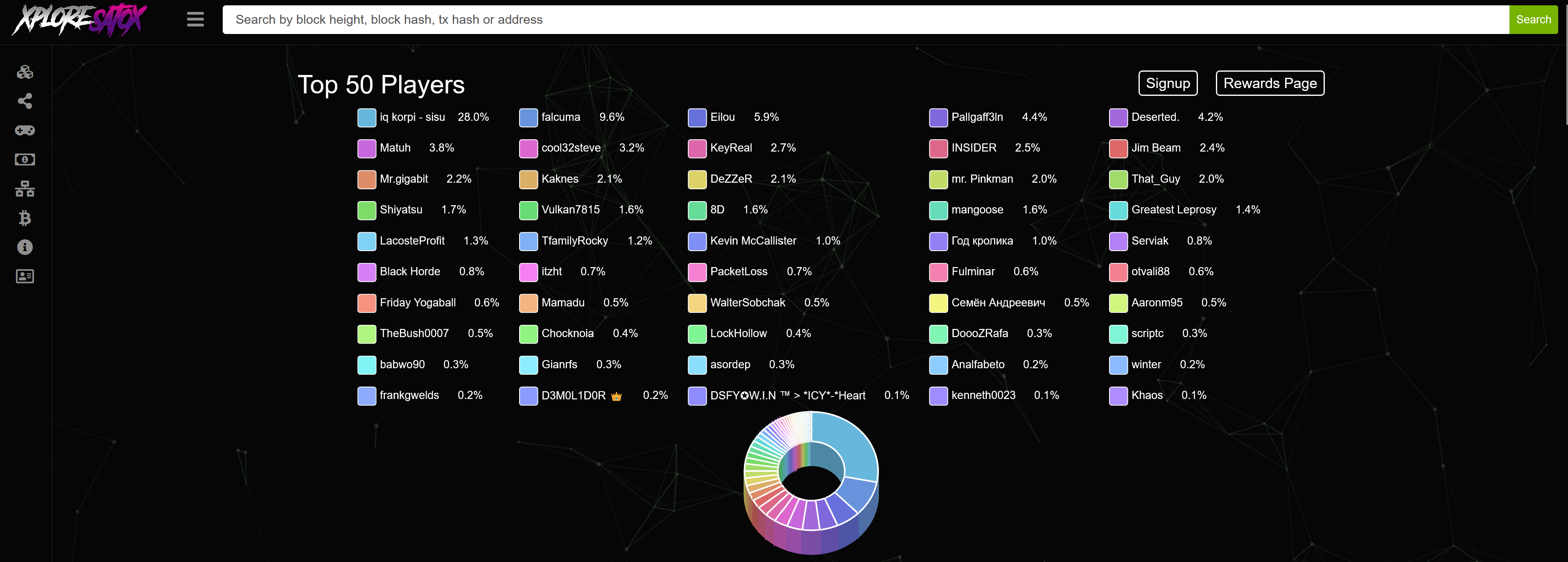 Satoxcoin - P2E Stats