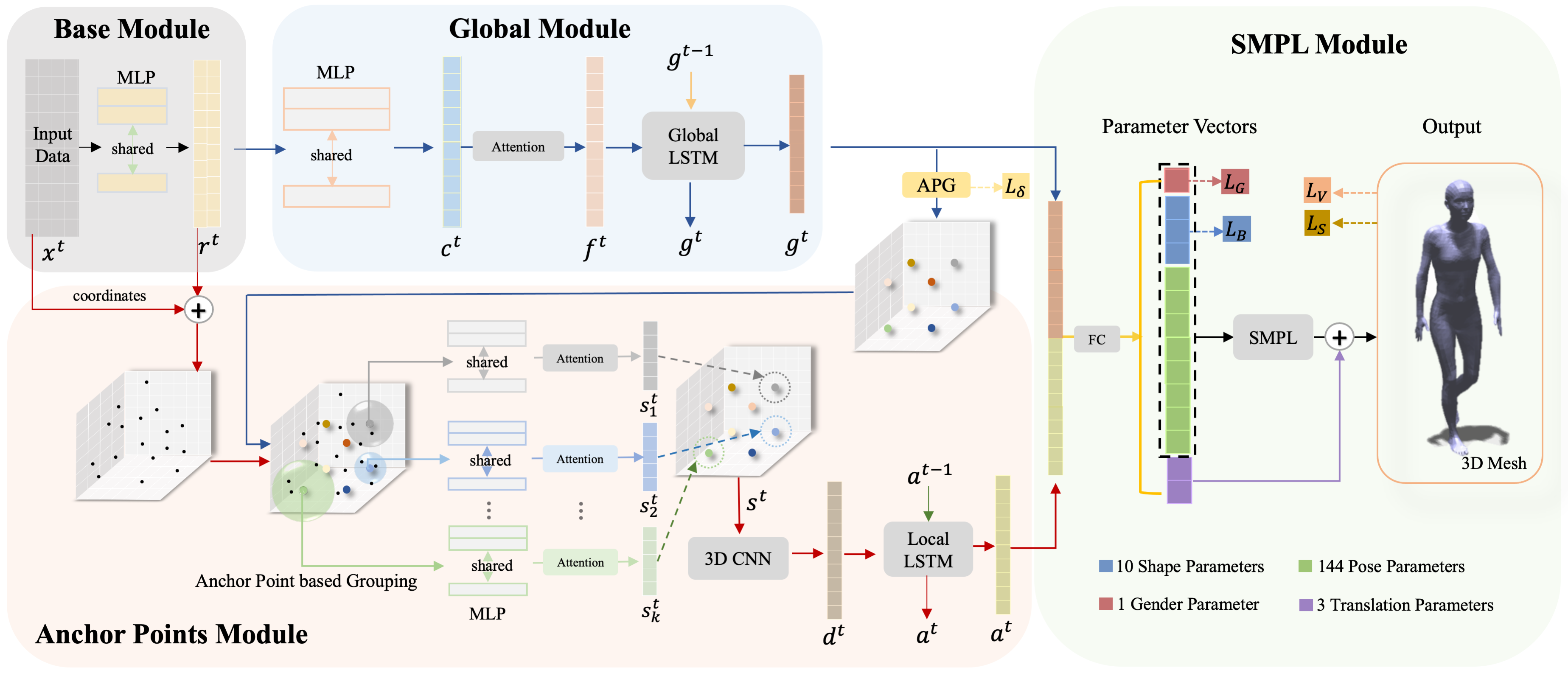 mmMesh Model Image