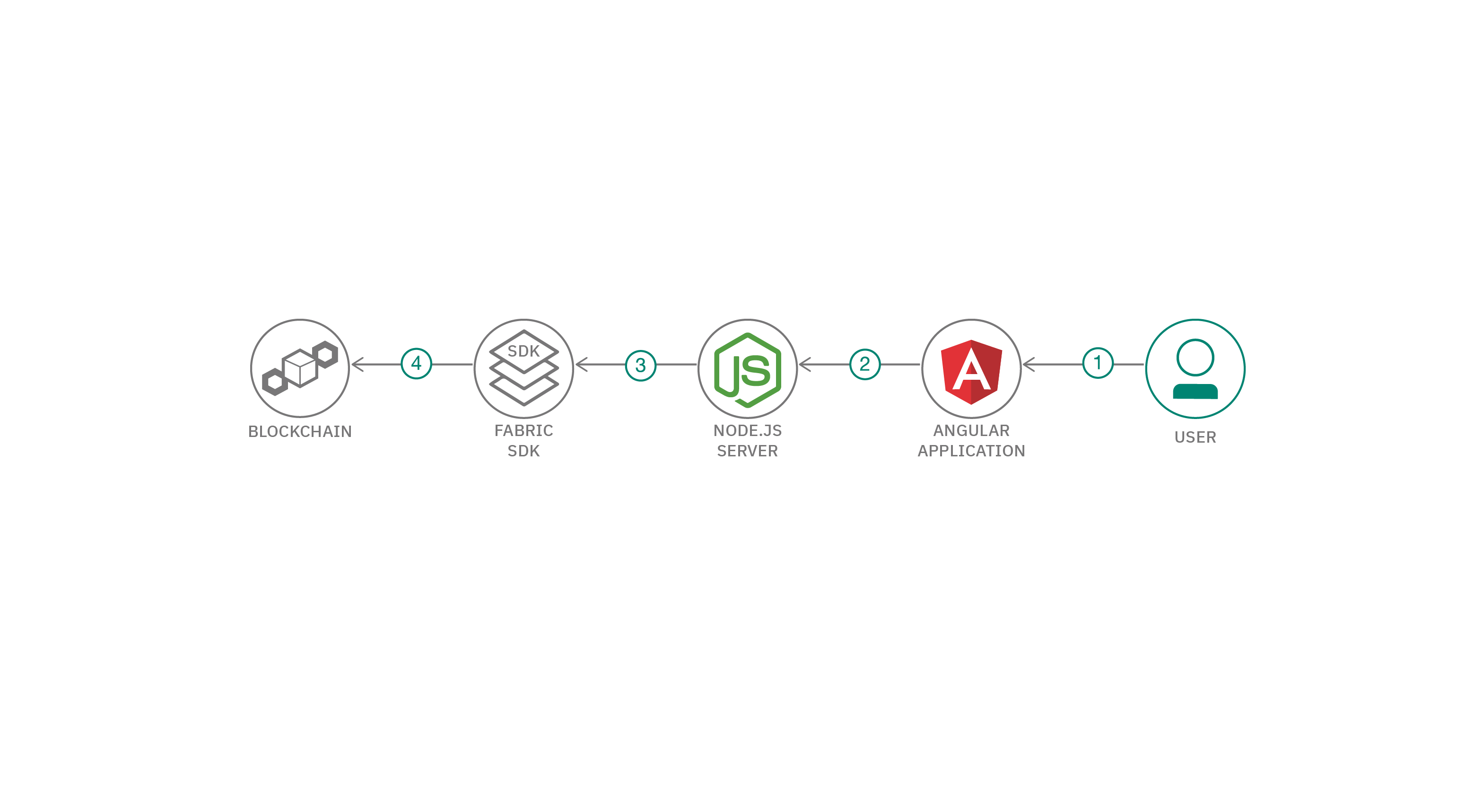 Application Flow Diagram