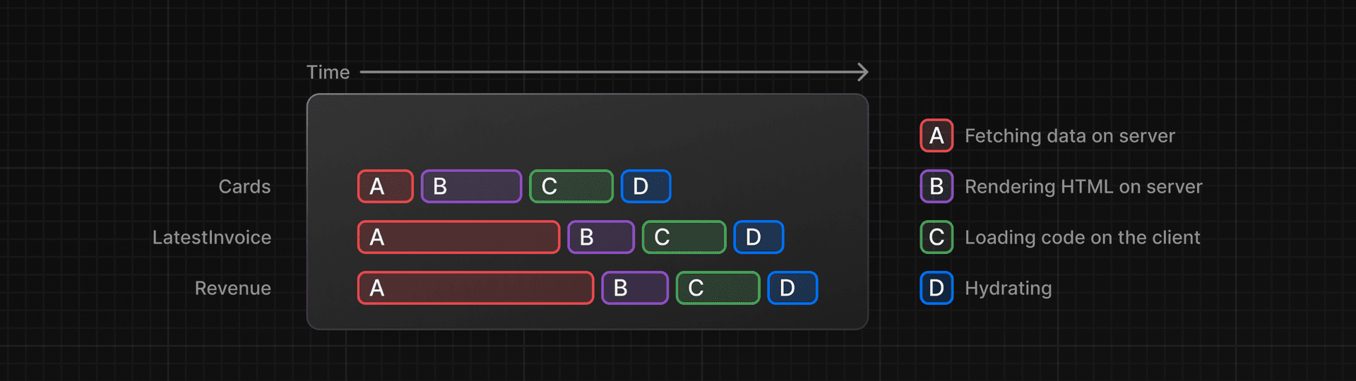 Project example streaming