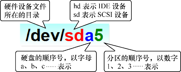 sda5