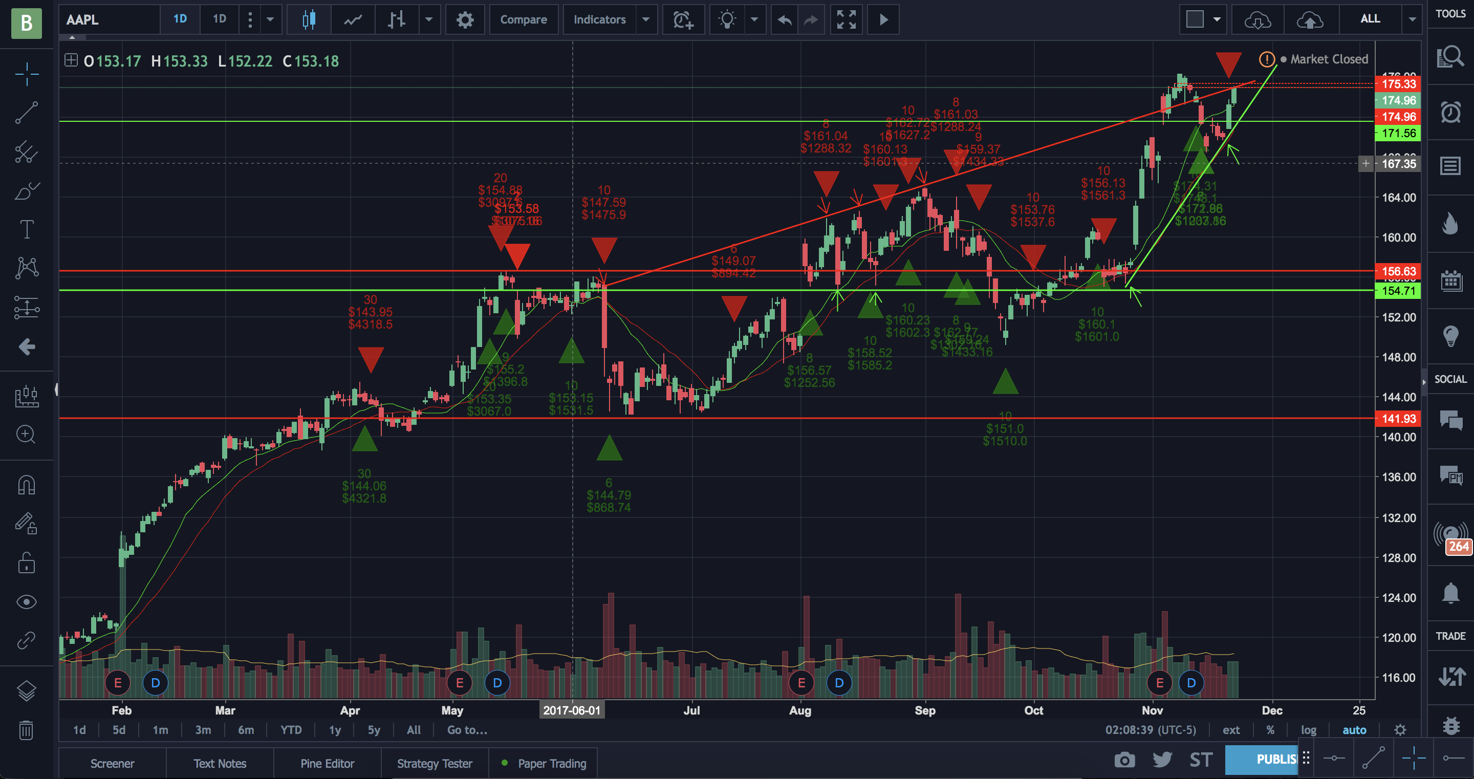 TradingView