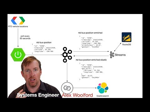 Real-time vehicle telemetry analysis with Kafka Streams