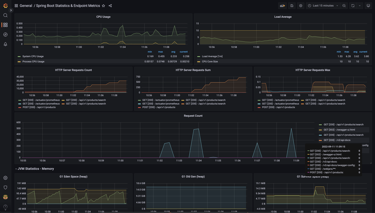 Grafana