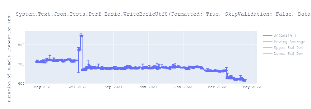 graph