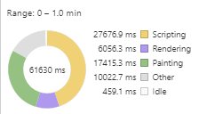 Benchmark duration