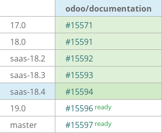 Pull request status dashboard