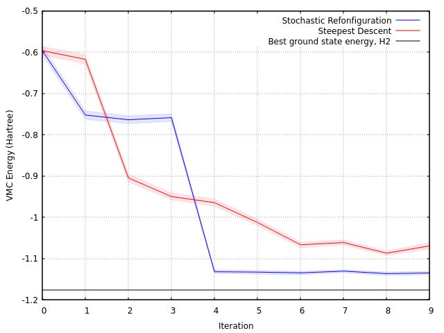 optimization demo