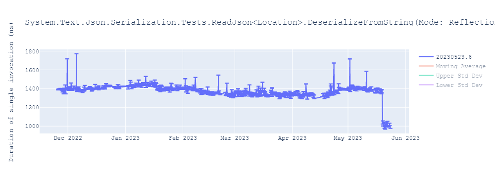 graph