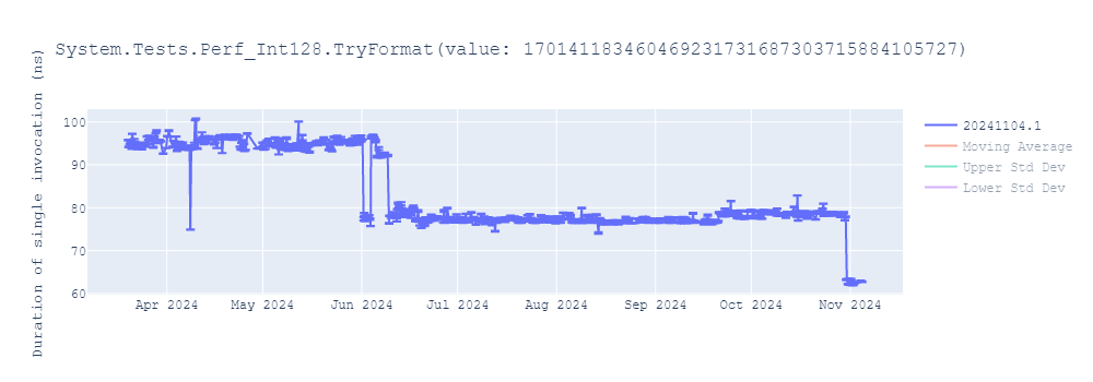 graph