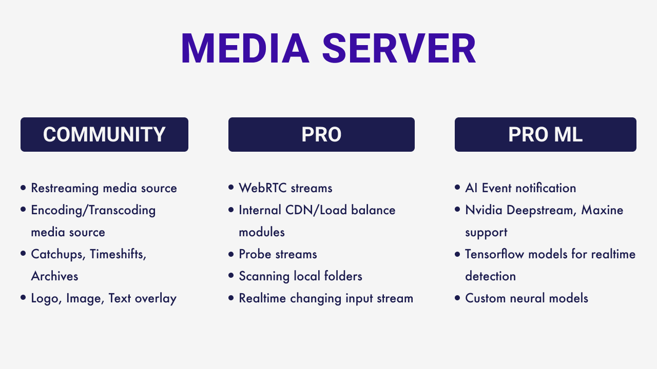 Media Server