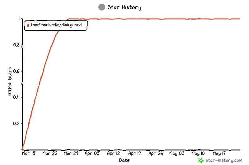 Star History Chart