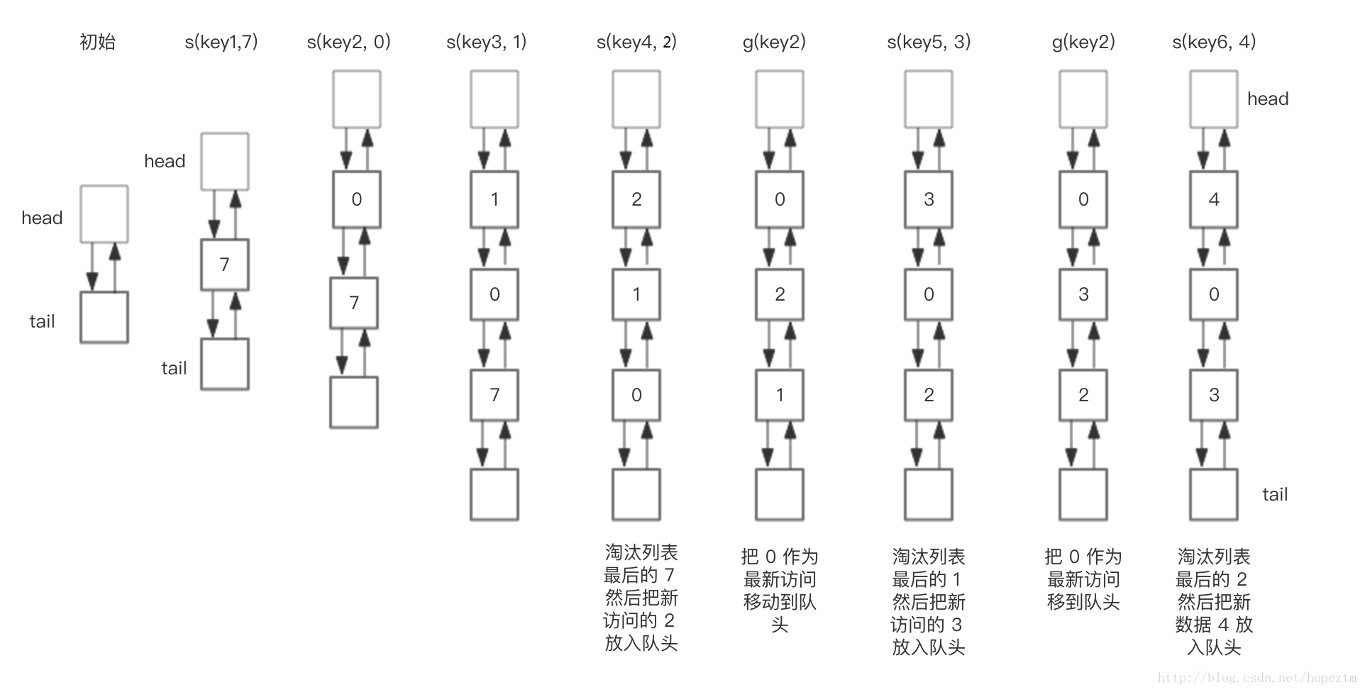 LRU流程图.png